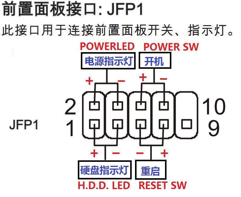 电脑装机一筹莫展一文看懂攒机全过程