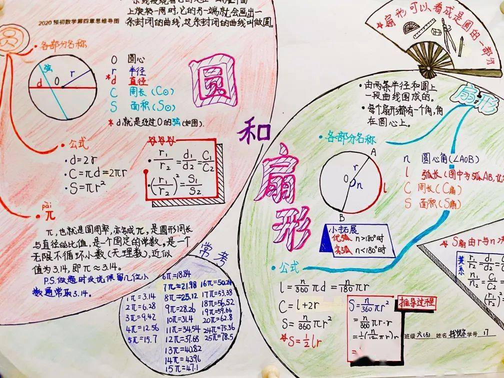 看得见的思维—记六年级数学"思维导图"设计活动