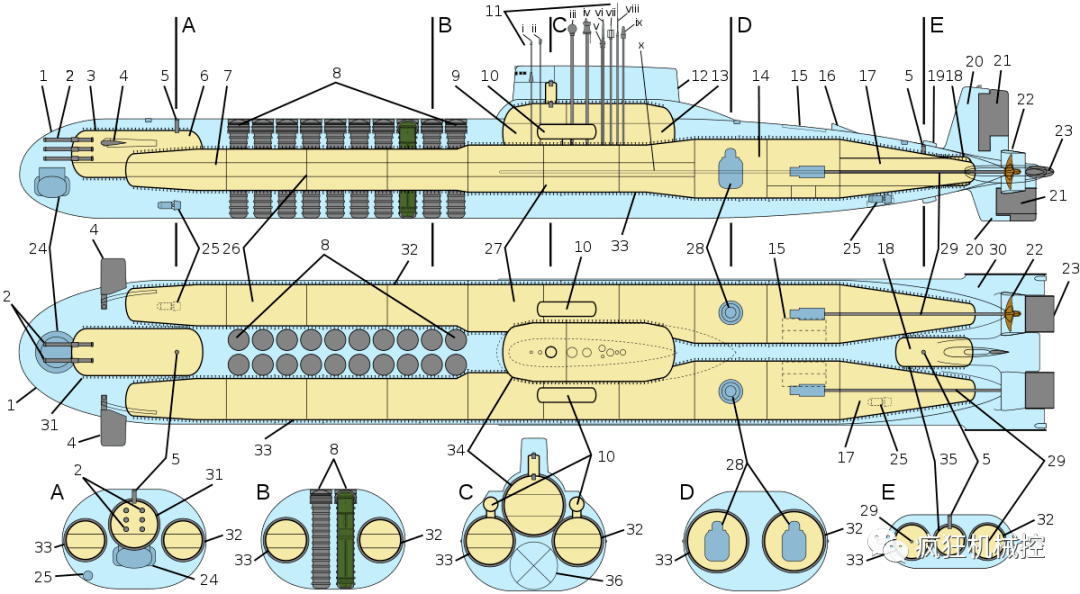 史上最大核潜艇发射的导弹重90吨一枚导弹就有五层楼高