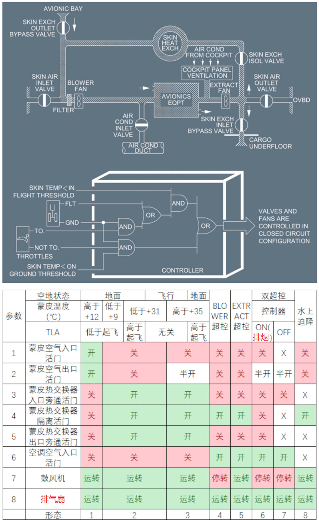 cad风扇叶片画法图片