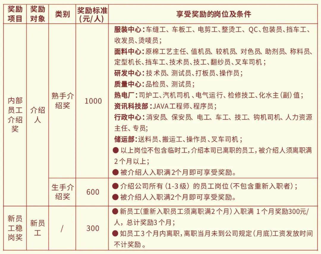 速看內部員工介紹及新員工穩崗獎勵方案