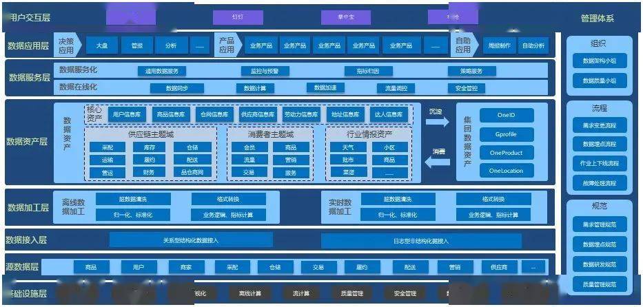 如何基于dataworks构建数据中台