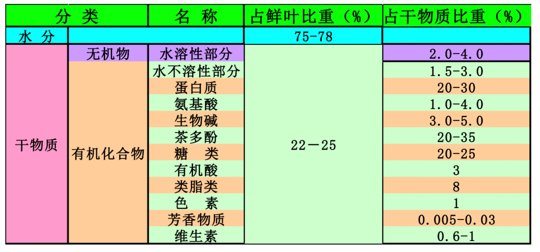 【中国茶小知识】我国主要哪里产茶 茶叶又主要有哪些成分呢?