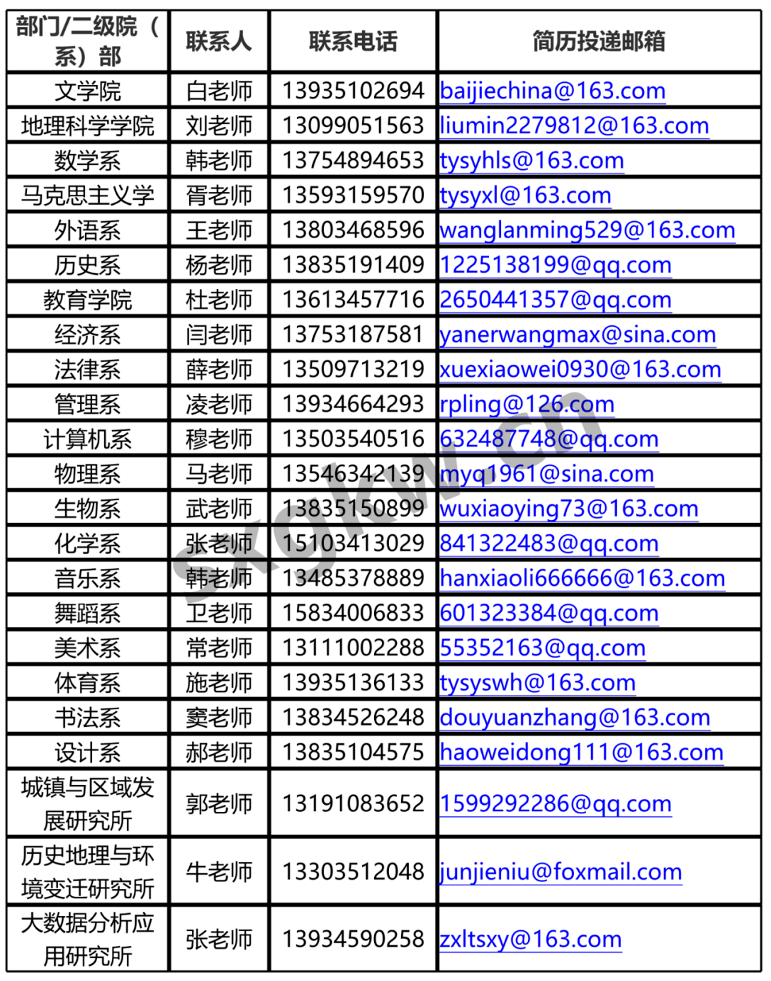 太原師範學院2021年引進高層次人才公告附職位表