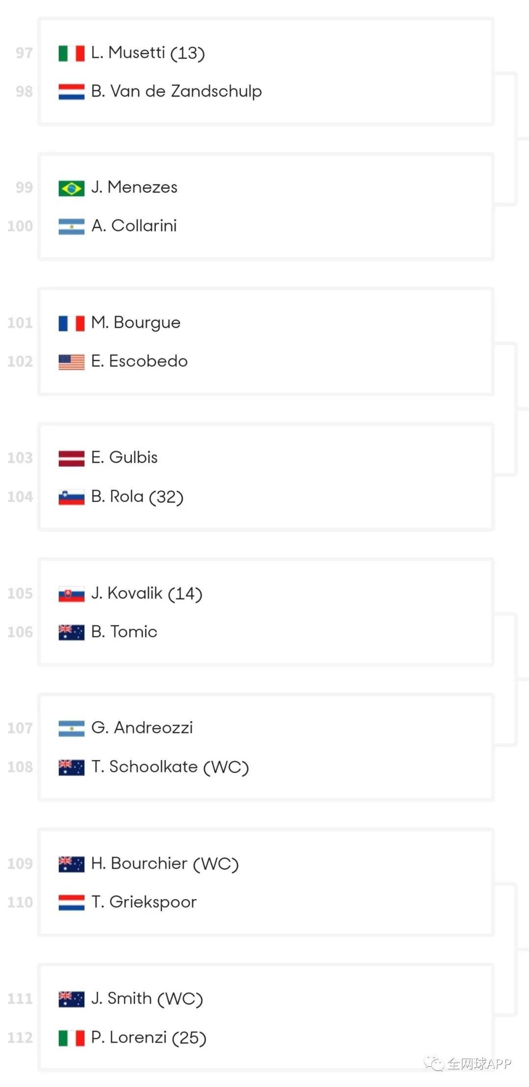 2021澳网资格赛签表出炉,张之臻王欣瑜等球员冲击正赛席位