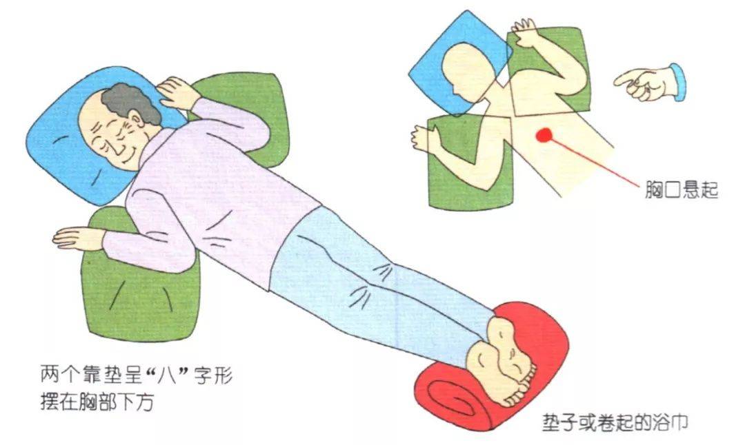 選床床上姿勢床上移動長者睡眠的照護全圖解