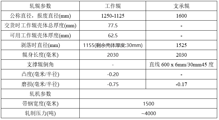 优化热轧带钢粗轧机轧辊防止早期接触疲劳损坏