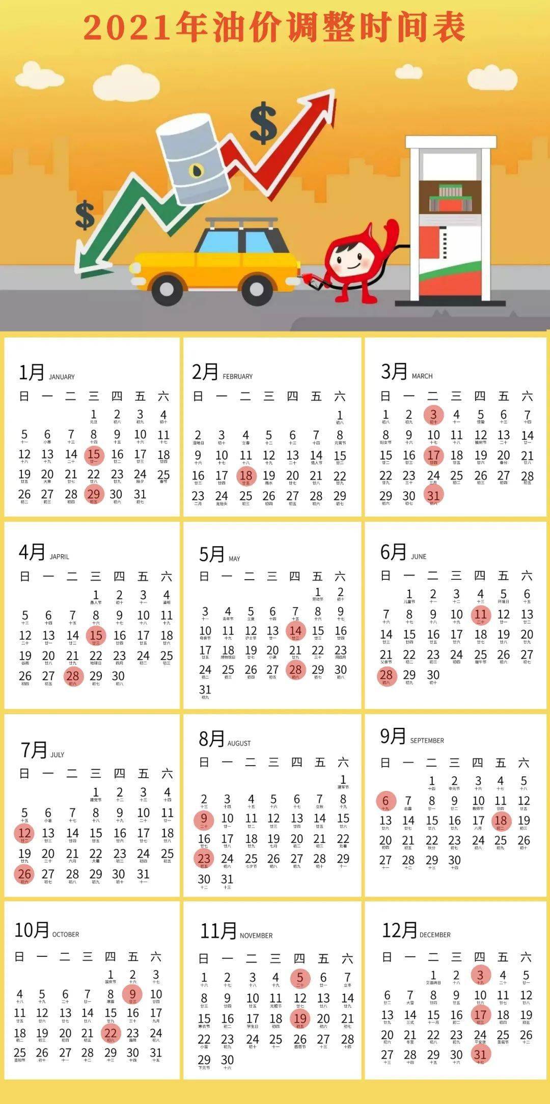 2021全年油价调整时间表出炉收藏