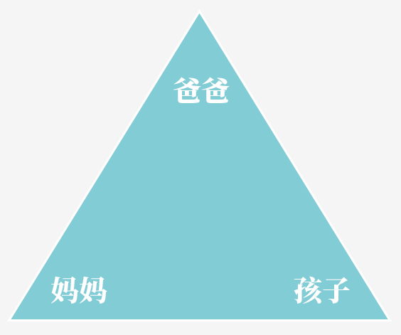 家庭系统呈现出一种三角关系父亲,母亲和子女是三角形的三个顶点