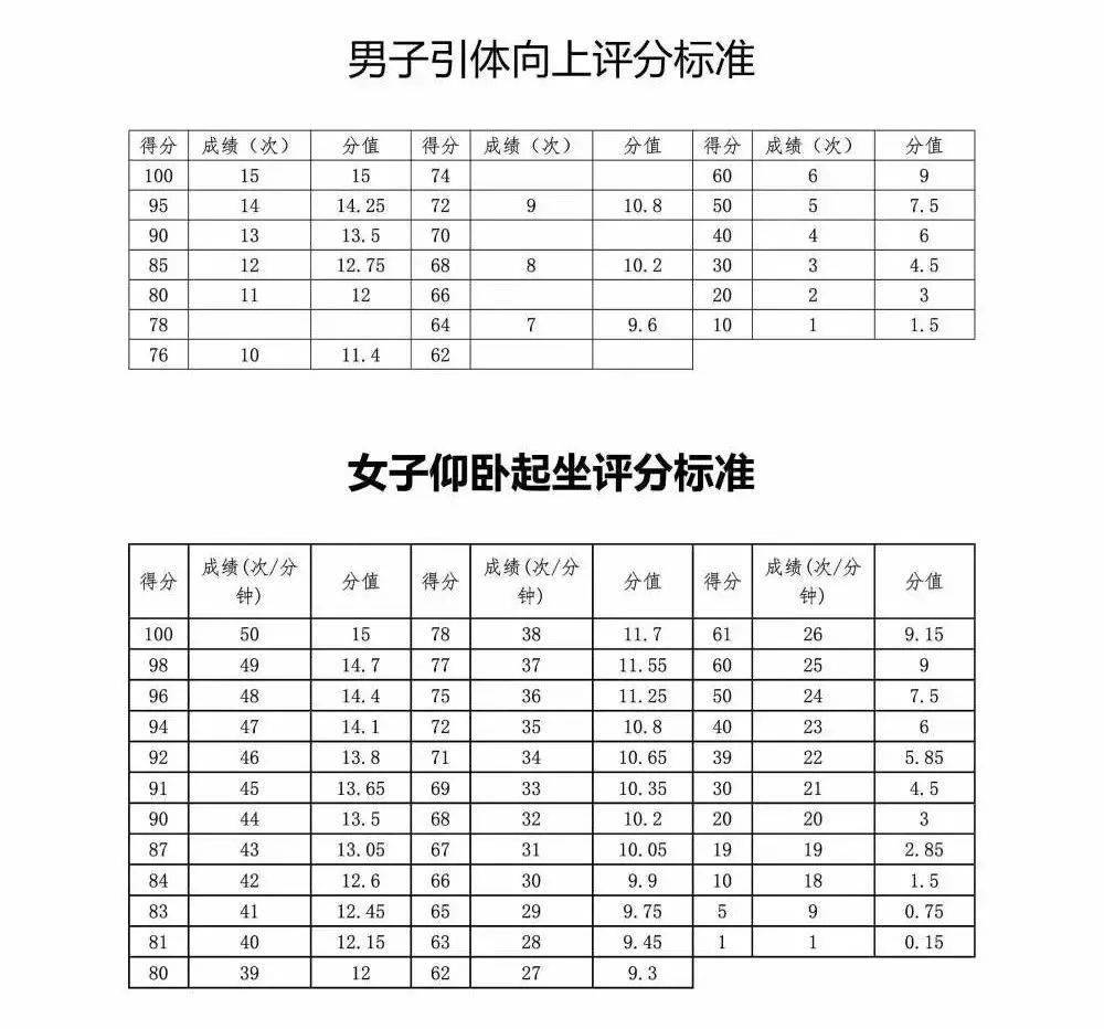 测项目的测试方法及场地要求,严格按照《国家学生体质健康标准》执行