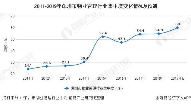 2020年深圳房地产业-资讯搜索_2020年深圳市物业服务行业市场现状及竞争