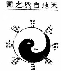 虽然陈抟《太极图》不见于任何宋代文献之中,但一幅托名陈抟的《天地