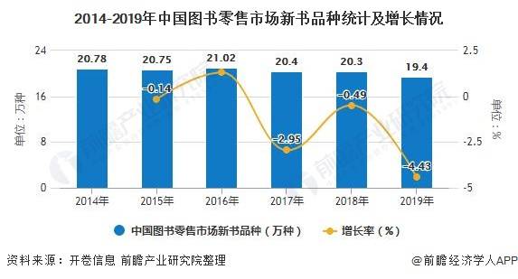 建设图书网站前的市场分析 来自搜狐网