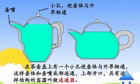 这个秘密其实是一个经典的物理原理—连通器.