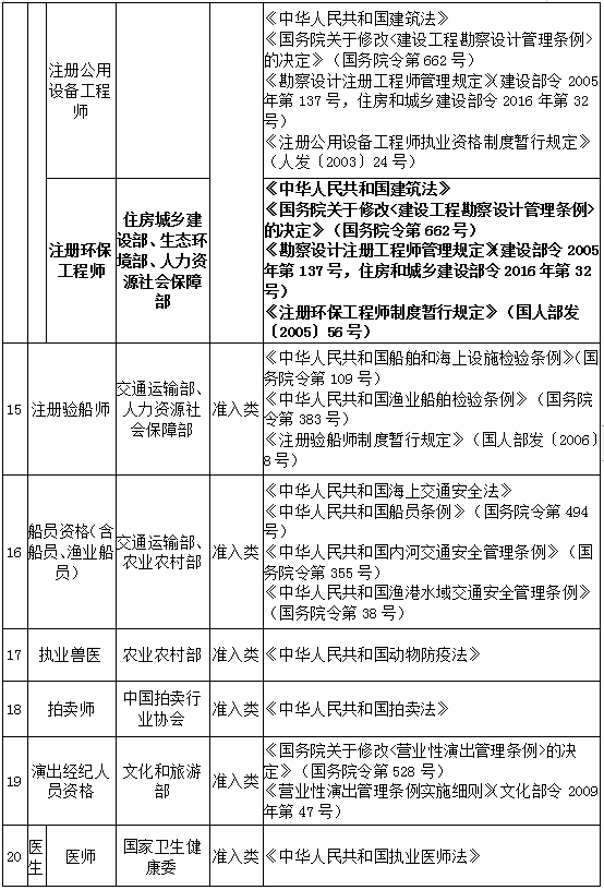 調整後的目錄中,註冊安全工程師排在准入類序號第26位,含金量也位居