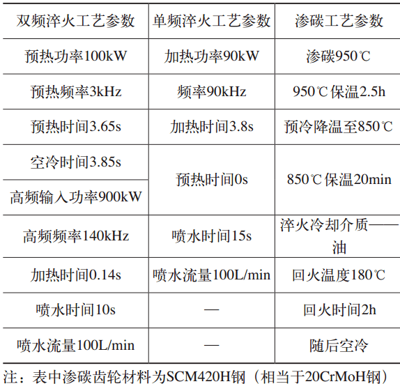 高频淬火工艺参数图片