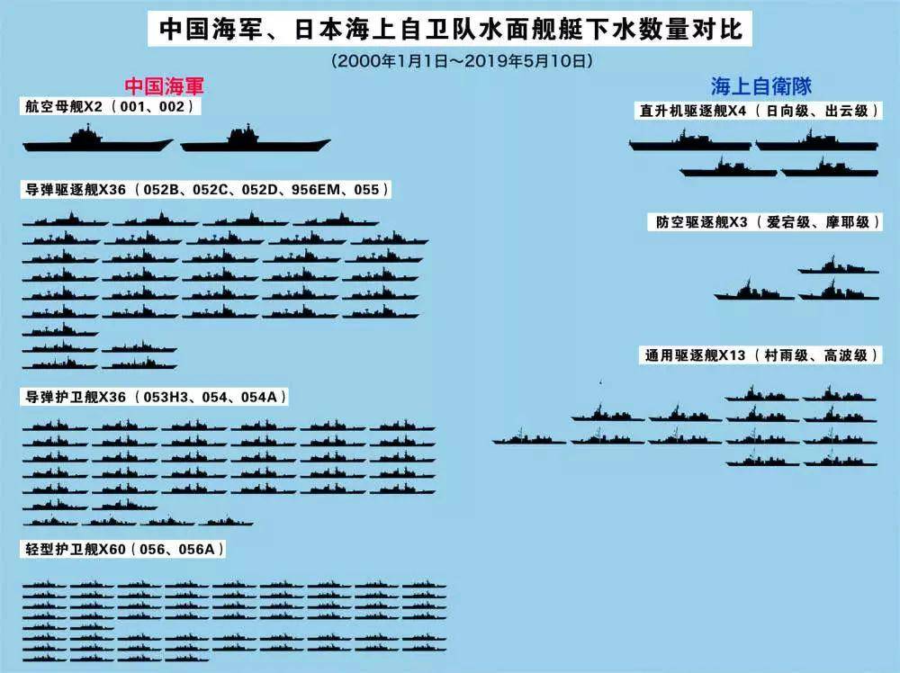 中国海军舰艇数量图图片