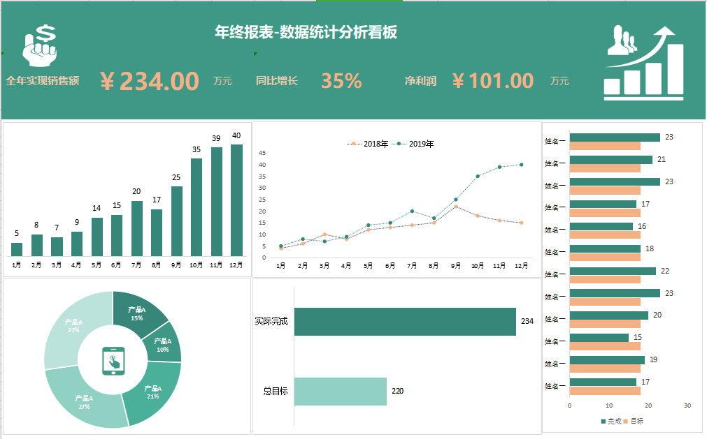 总结报告二,财务数据分析图表:1,收入支出财务报表只需输入对应数据