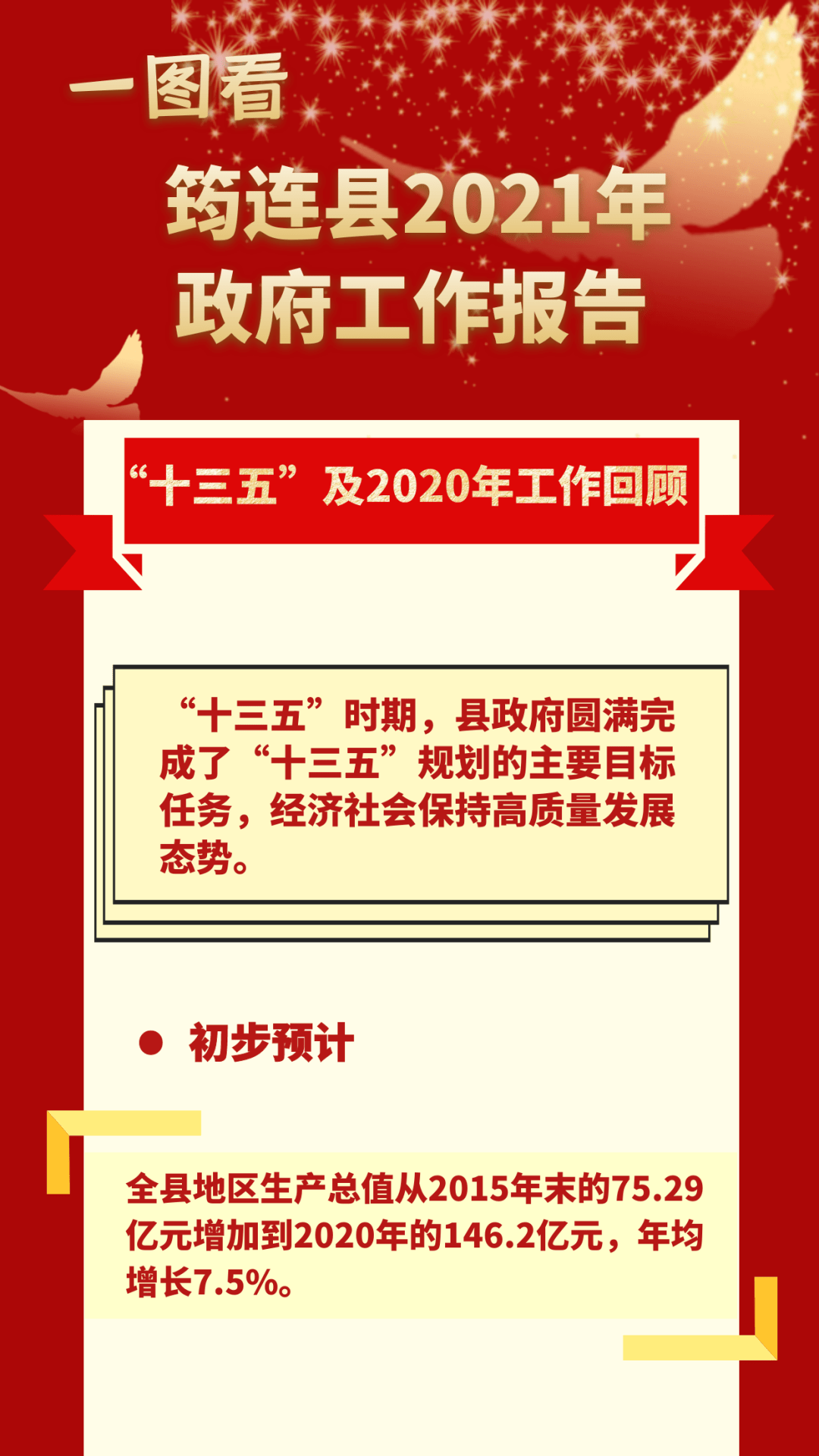 一图看懂筠连县2021年政府工作报告