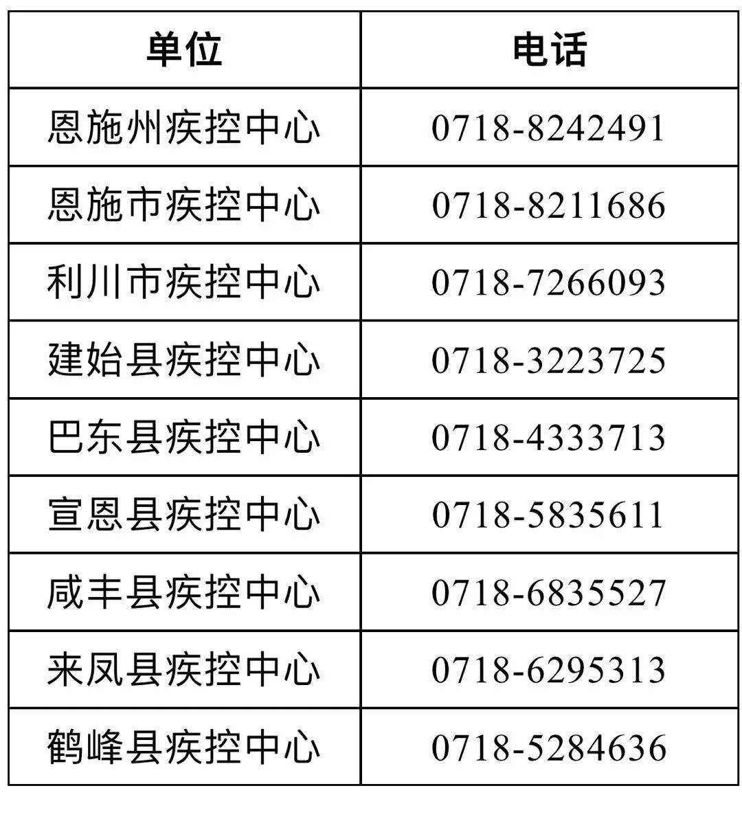 各县市疾控中心咨询电话