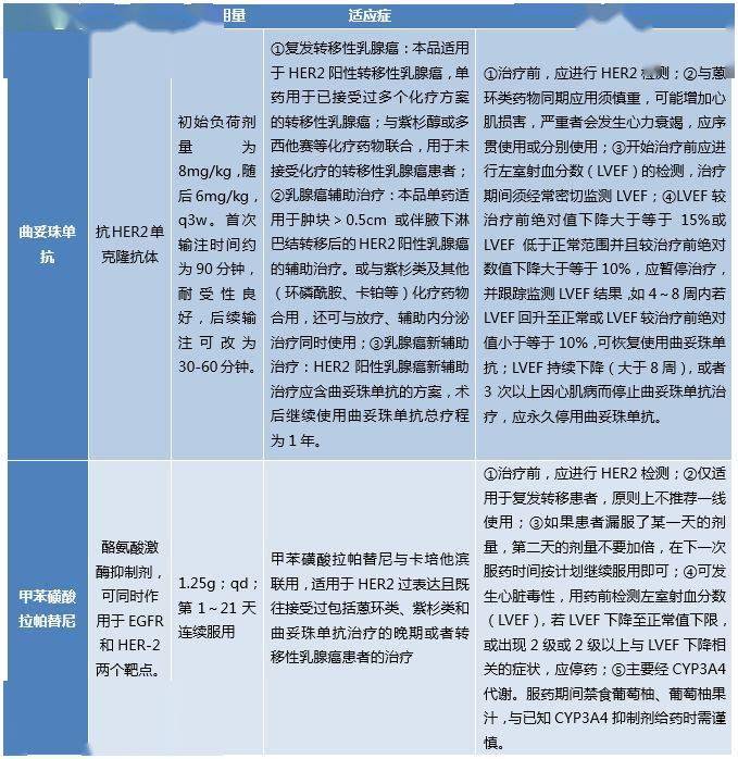 表观遗传学以及肿瘤免疫学等基础科学探索不断深入,肿瘤靶向药物研发