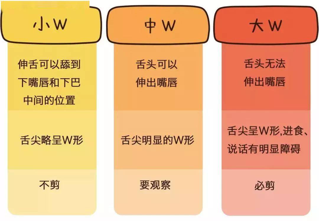  判斷自己是否大舌頭_如何判斷自己是否大舌頭