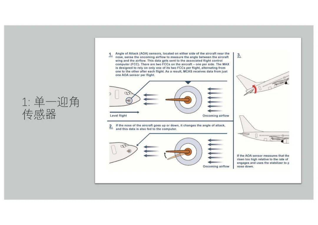 737max做了哪7个方面的整改之一单一迎角传感器的问题是如何解决的