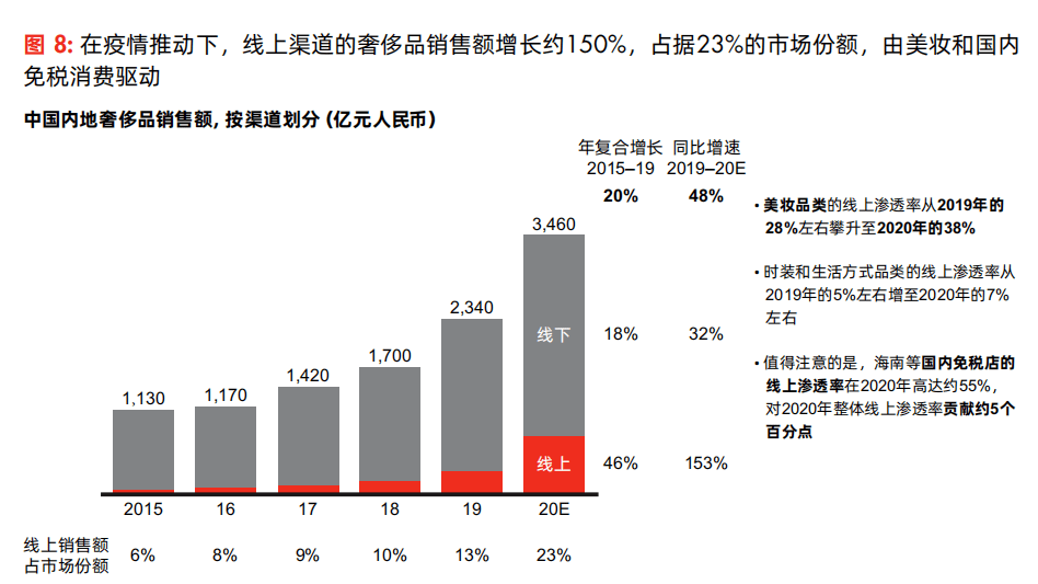 盘点十大一比一高端奢侈品渠道_一比一奢侈品饰品原单货源-第2张图片-潮百科