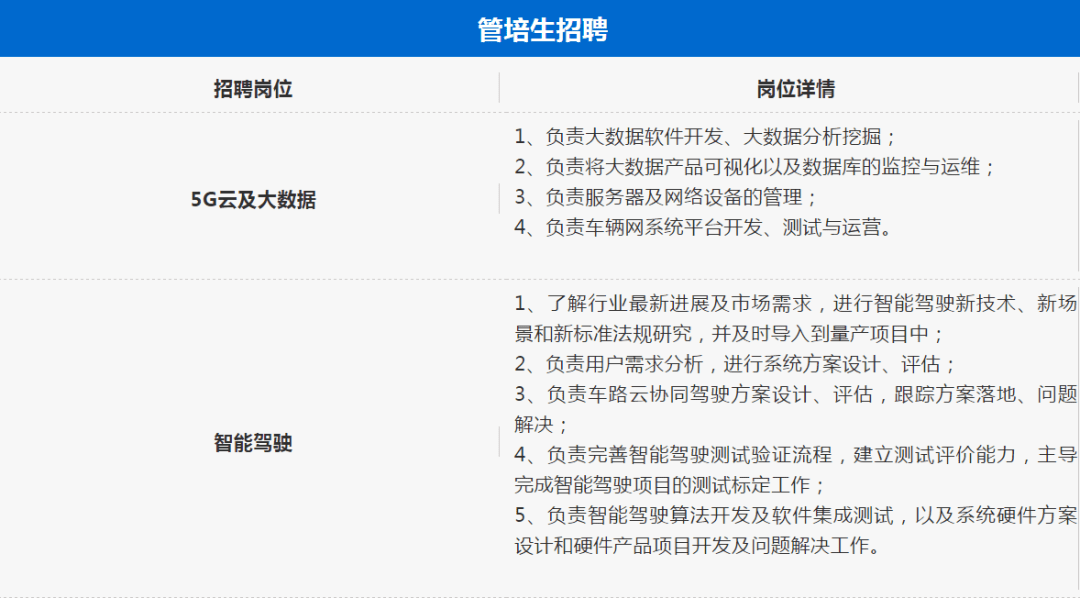 名企招聘上汽通用五菱汽车股份有限公司管培生招聘等你来