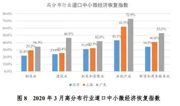 中小微企业一年gdp多少_哪个行业复苏最快 房地产