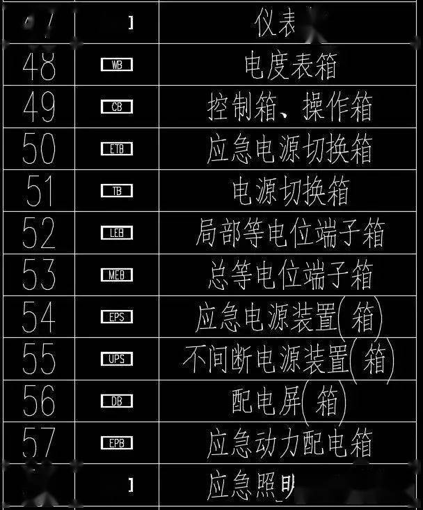 認識這60種配電箱櫃圖例沒有看不懂的電氣圖紙