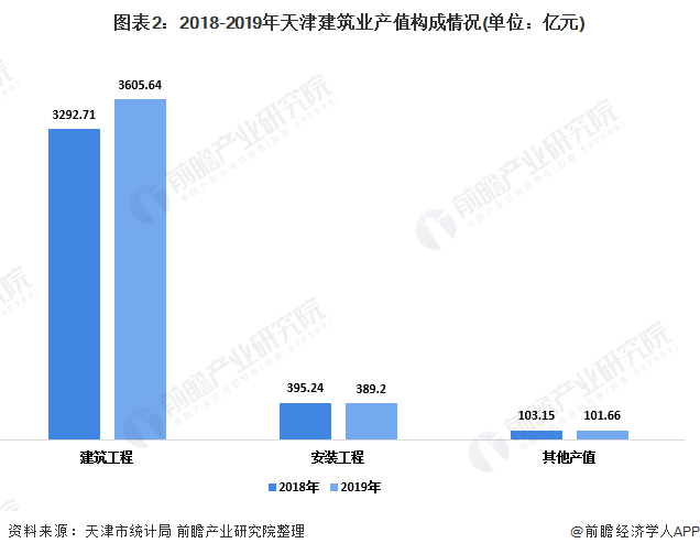 地区建筑业总产值占GDP_贫困地区图片(2)