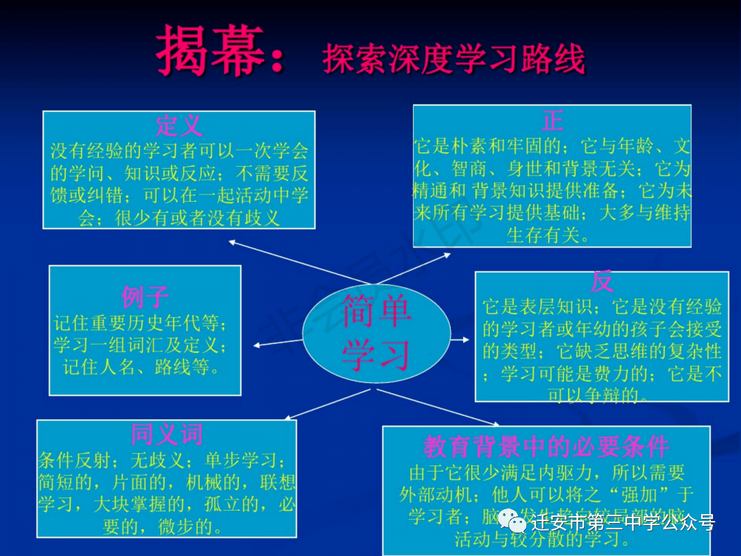 深度学习的7种有力策略