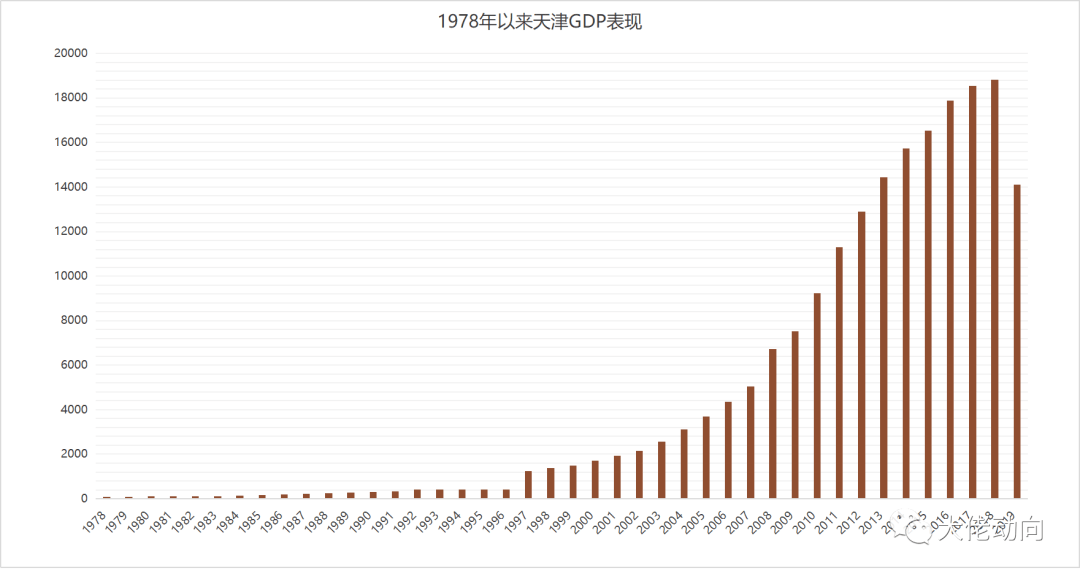 万亿Gdp谁水分最大_我国gdp突破100万亿