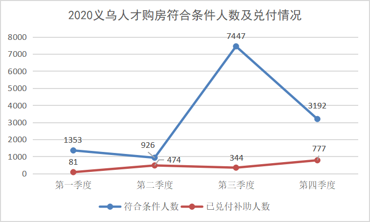 义乌市2020年人口数据_义乌市外籍人口比例图