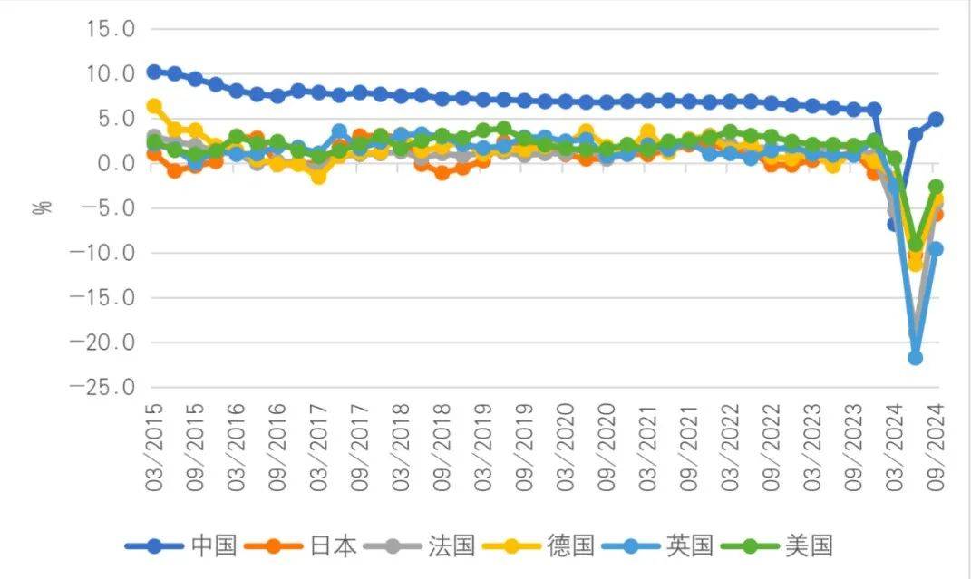 使用函数预测此地2019年GDP平均值(3)