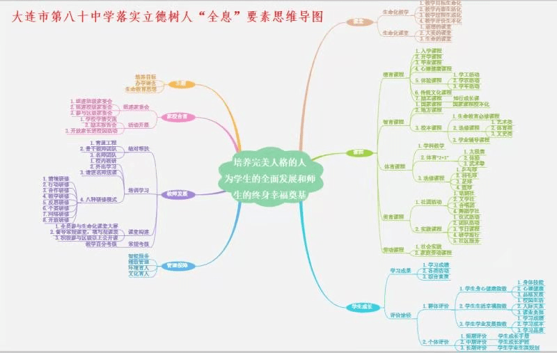 半岛带你云看校80中学建树生命化教育特色构筑均衡化育人体系