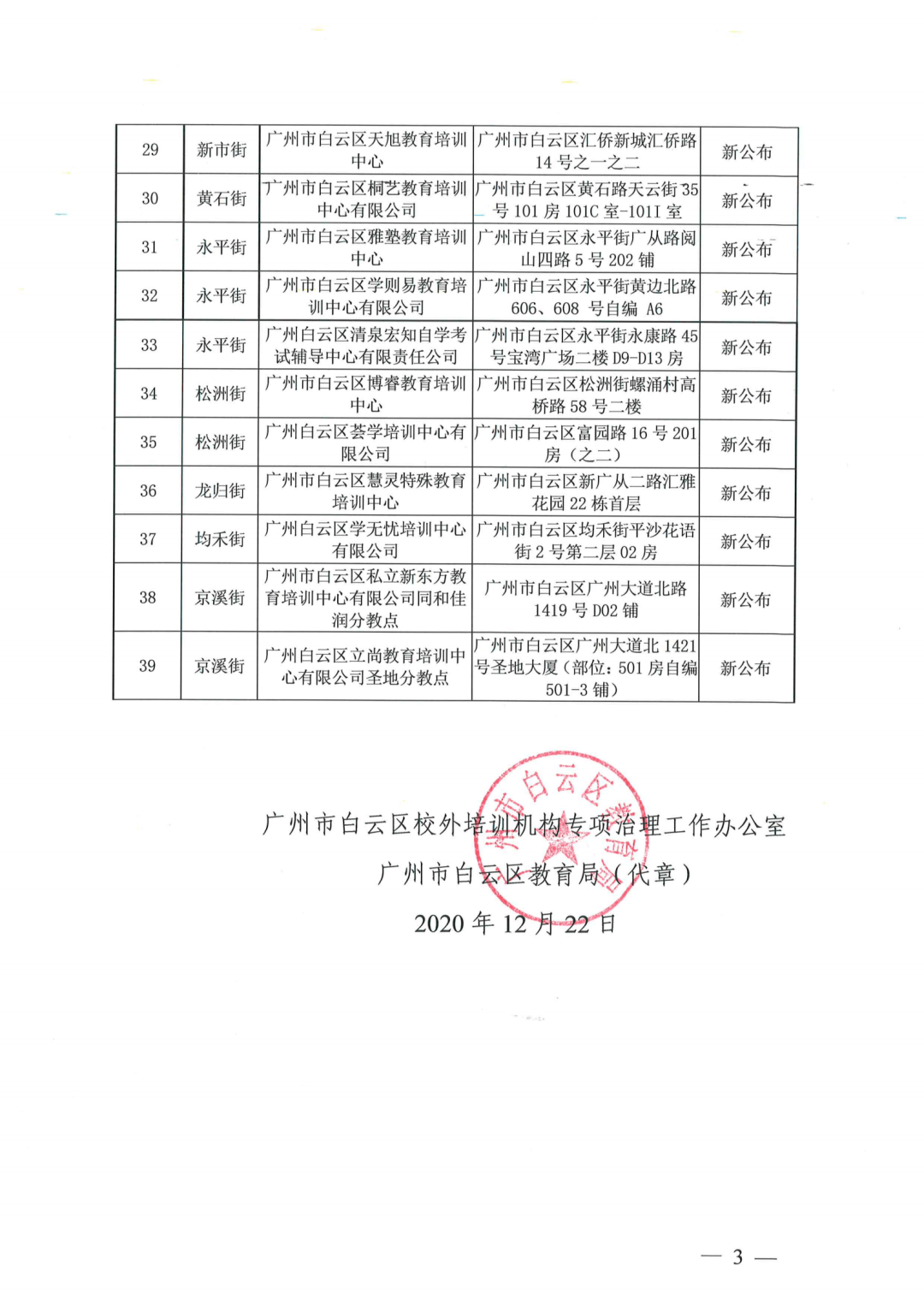 最新廣州市教育局公佈11區校外培訓機構白名單