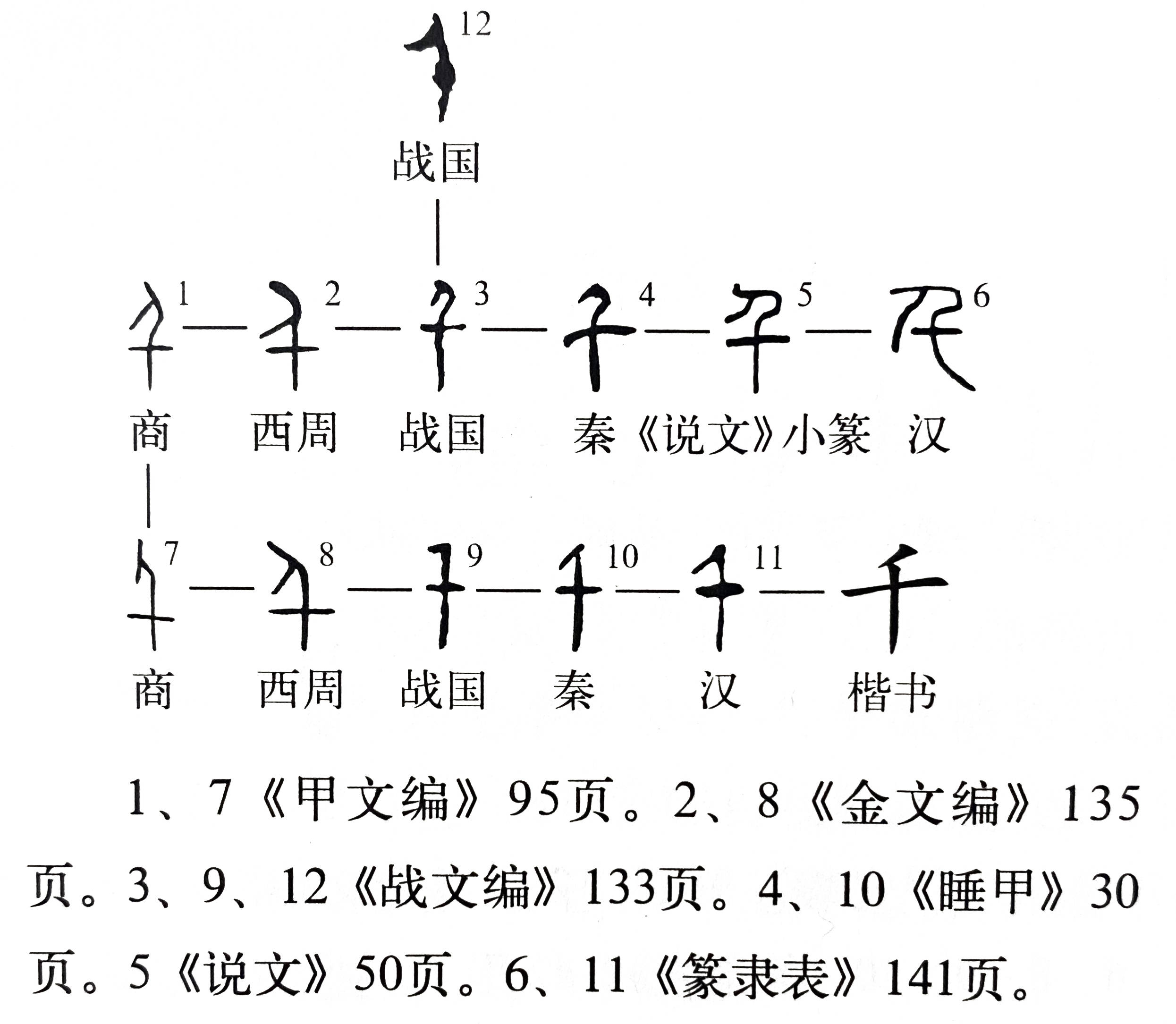 千字文的来历图片