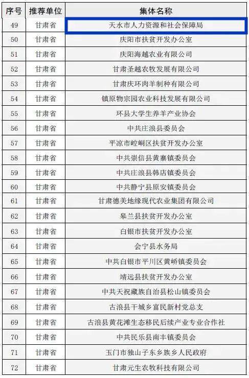 全国各省脱贫人口总数多少_脱贫攻坚图片