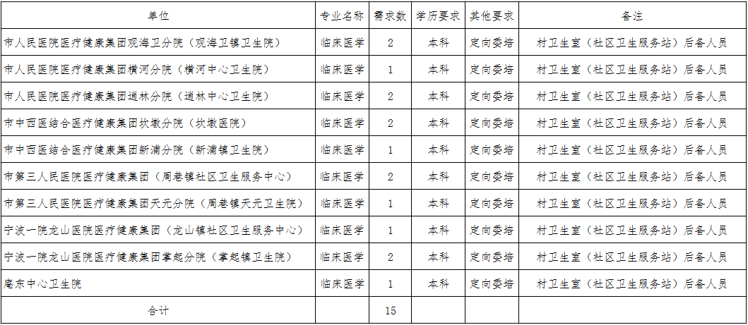2021年余姚人口_余姚到2030年的规划图