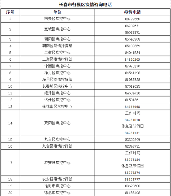 长春市人口2021_2021城市排名 长春为二线城市 人口位列东北第二位(2)