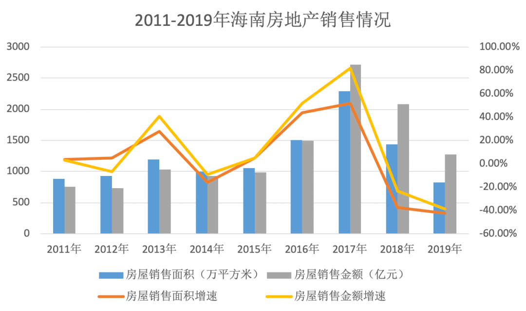 2019年海南各市gdp_2020海南gdp统计图(3)