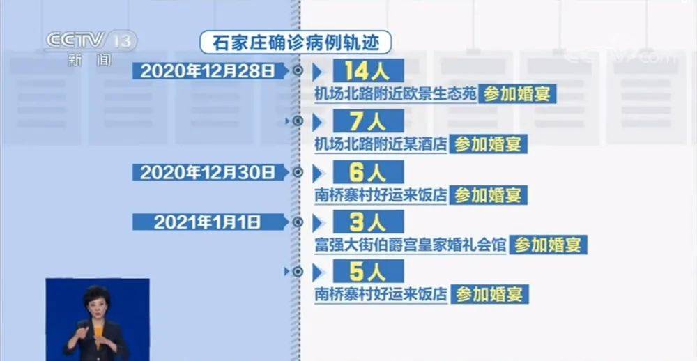 石家庄人口2020人数_石家庄人口变化统计图