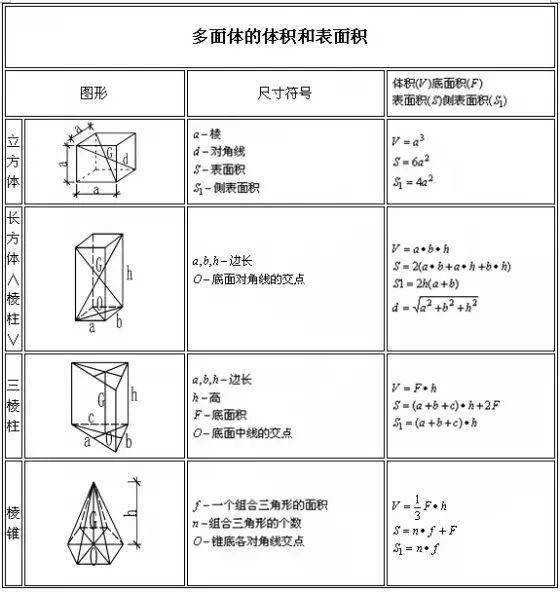 建筑行业常用工程量计算大全,帮您整理齐了,早晚用得到!