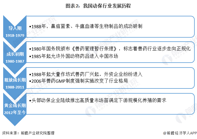水产兽药经济总量_经济图片(3)