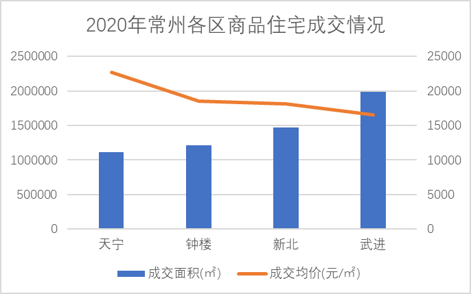 2020常州溧阳GDP_全省GDP第五 房价第四 2020年,常州这里太高调(2)