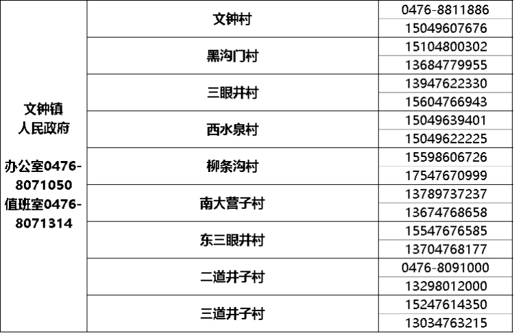 社区人口普查经费分配方案_人口普查