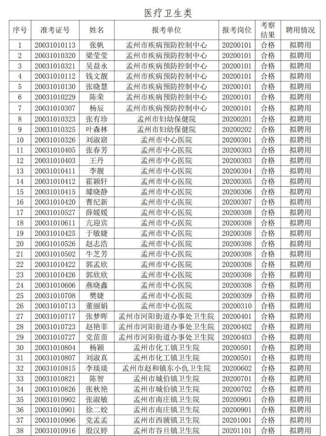 焦作2020城市人口_焦作城市水系规划图