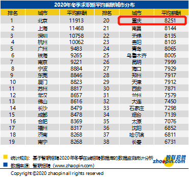 达州人均收入_达州凤凰山(3)